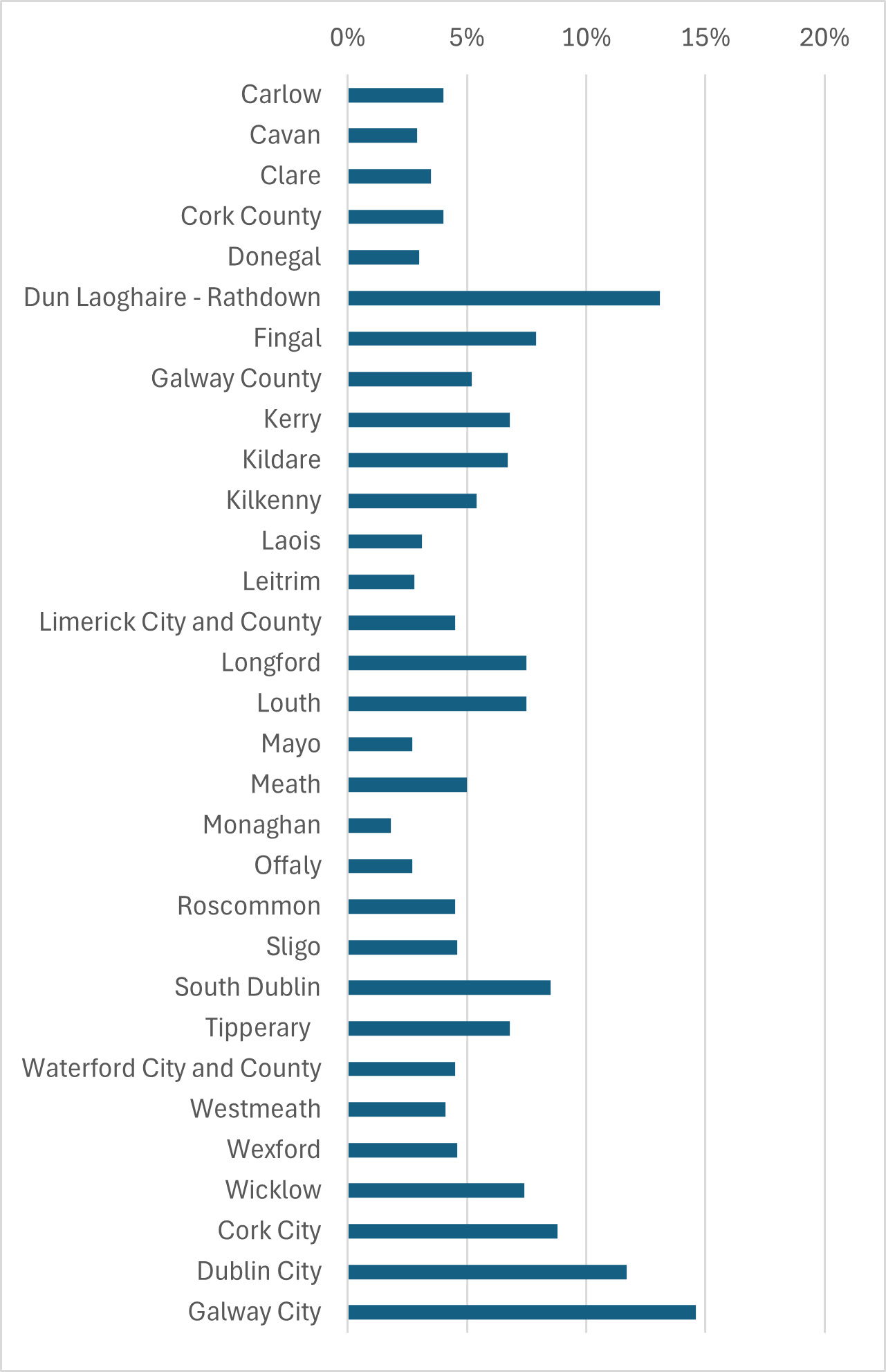 Graph 14 shows the percentage of decisions appealed in 2024 among local authorities.